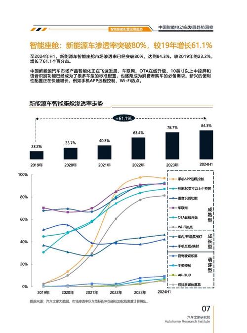 成都41起亚对未来市场的预测，名爵汽车品牌文化的传播